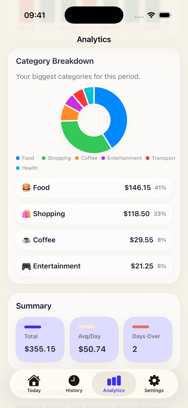 Category breakdown screen with donut chart and per-category totals